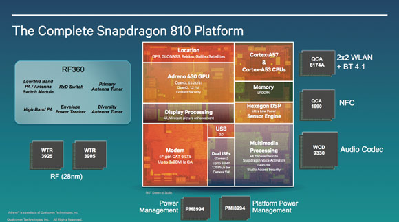 Snapdragon 810 Platform