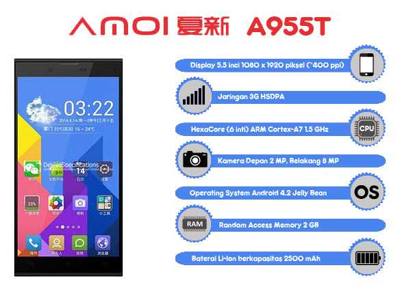Gambar Amoi A955T Amoi A955T