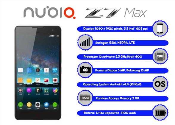 Gambar Nubia Z7 Max Nubia Z7 Max