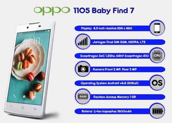 Gambar Oppo 1105 Baby Find 7 Oppo 1105 Baby Find 7