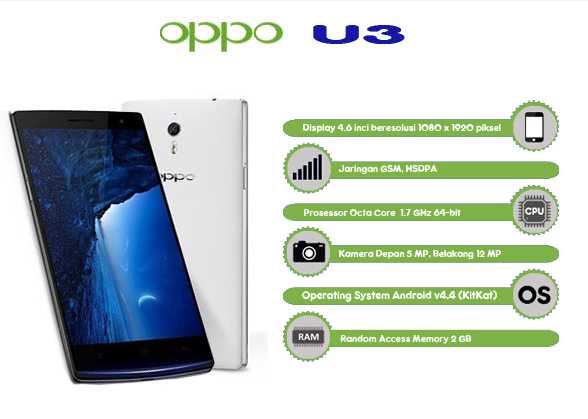 Gambar Oppo U3 Oppo U3