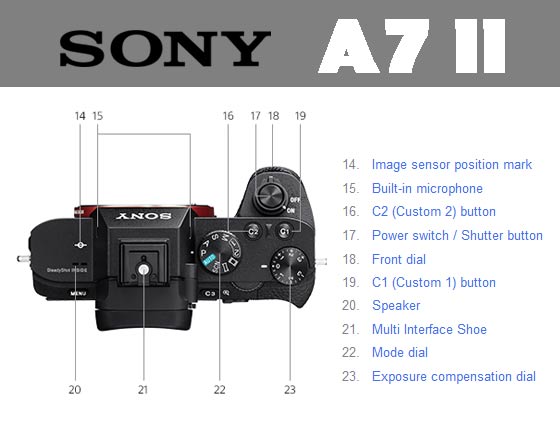 Spesifikasi Sony A7 II