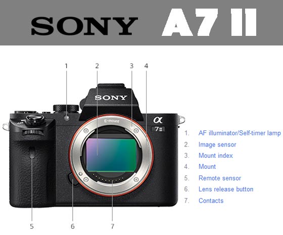 Gambar Sony A7 II